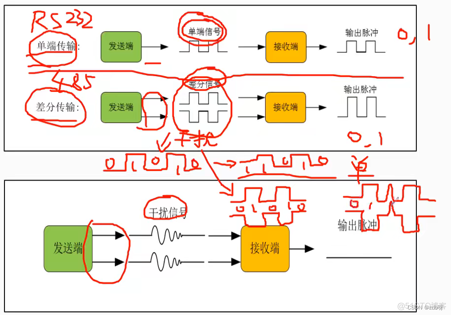 野火FPGA强化（1）：串口_数据_13