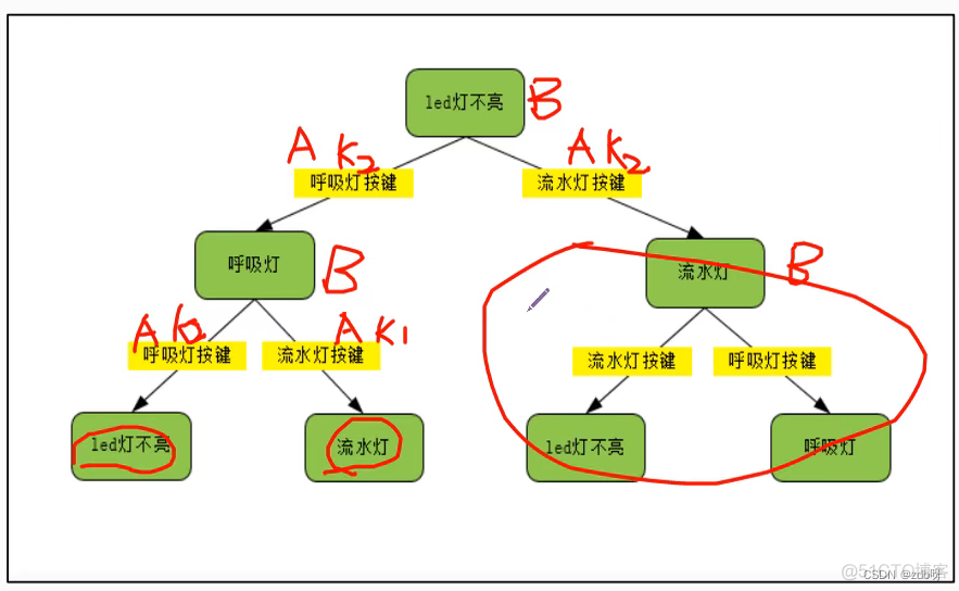 野火FPGA强化（1）：串口_fpga开发_15