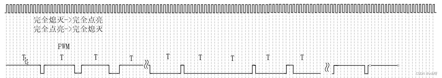 野火FPGA入门（5）：控制LED灯_系统时钟_07