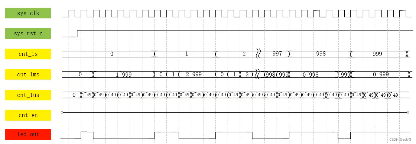 野火FPGA入门（5）：控制LED灯_系统时钟_08