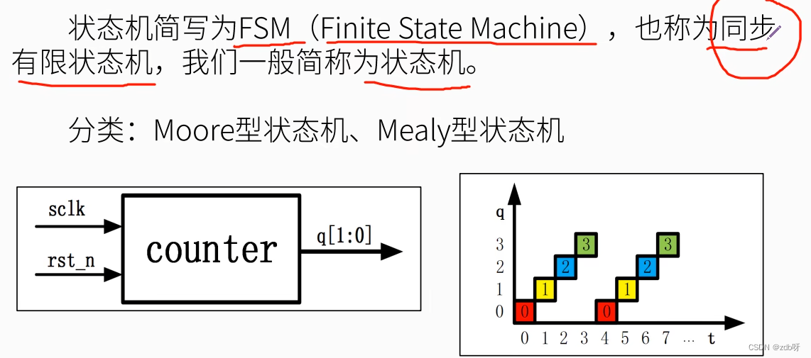 野火FPGA入门（5）：控制LED灯_sed_09