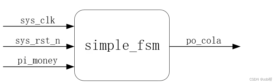 野火FPGA入门（5）：控制LED灯_状态机_10