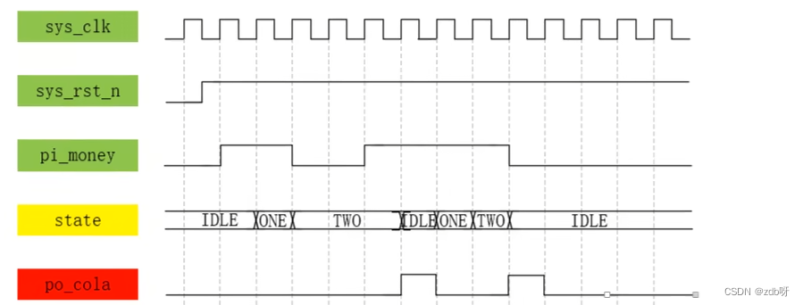 野火FPGA入门（5）：控制LED灯_状态机_12