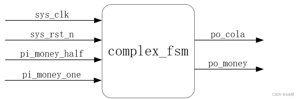 野火FPGA入门（5）：控制LED灯_sed_15