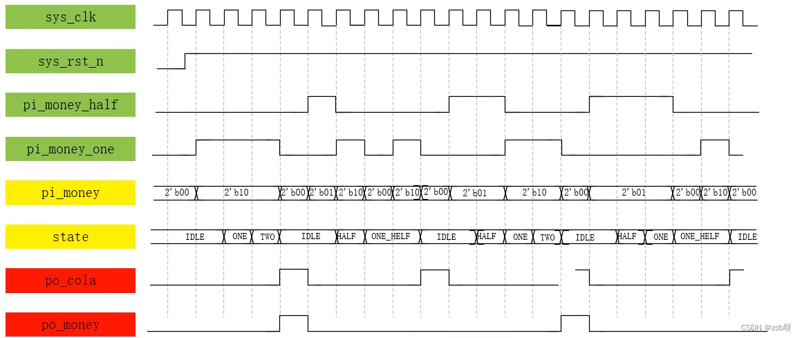 野火FPGA入门（5）：控制LED灯_状态机_17