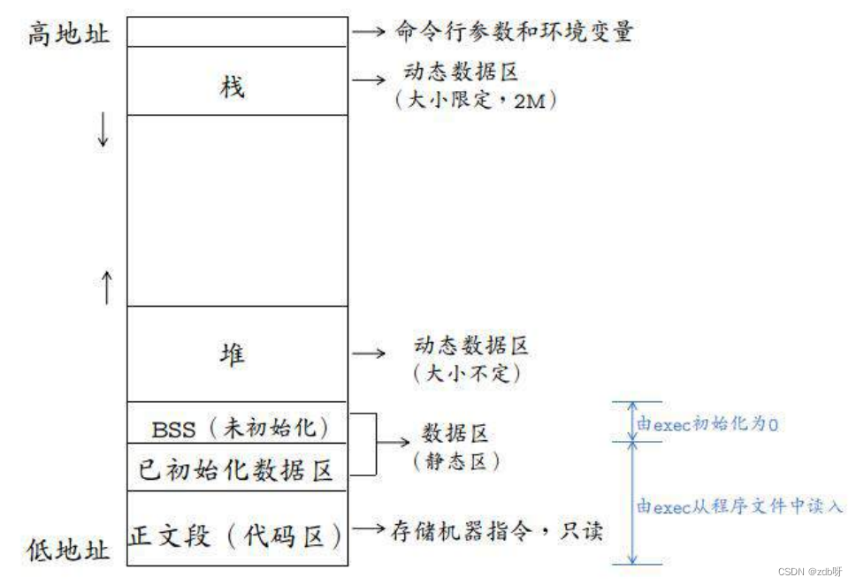 四、C++内存管理常见面试题_开发语言_02