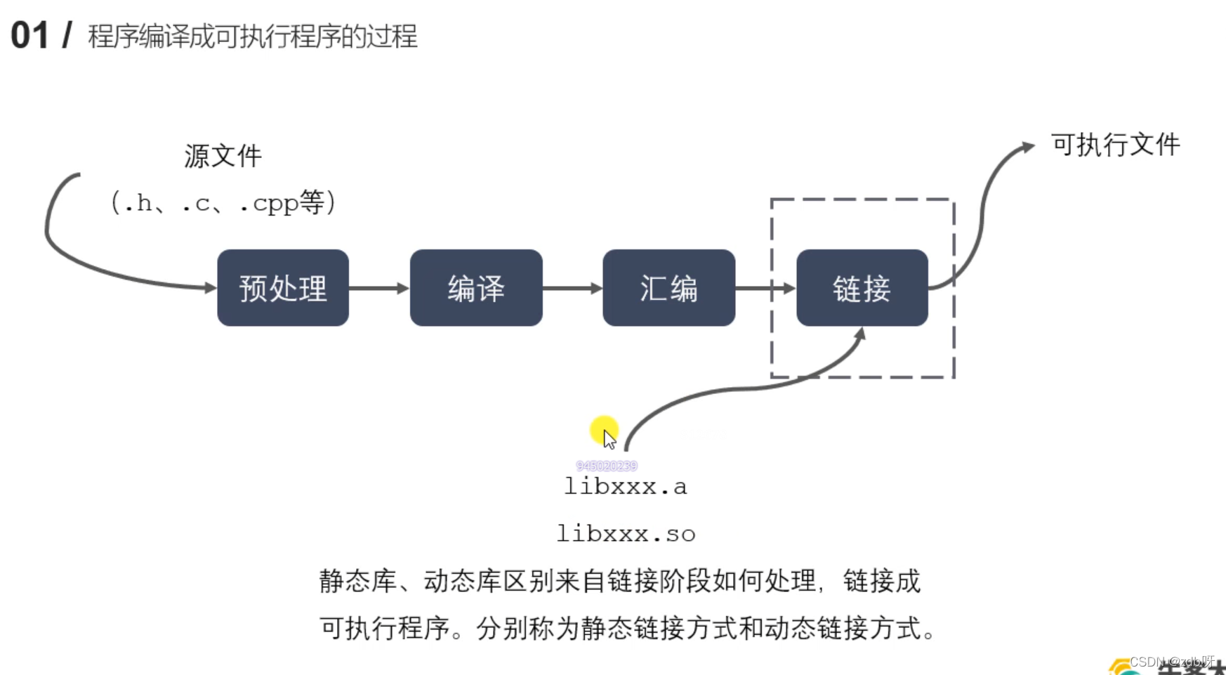 1.4~1.9 静态库和动态库_c++_14