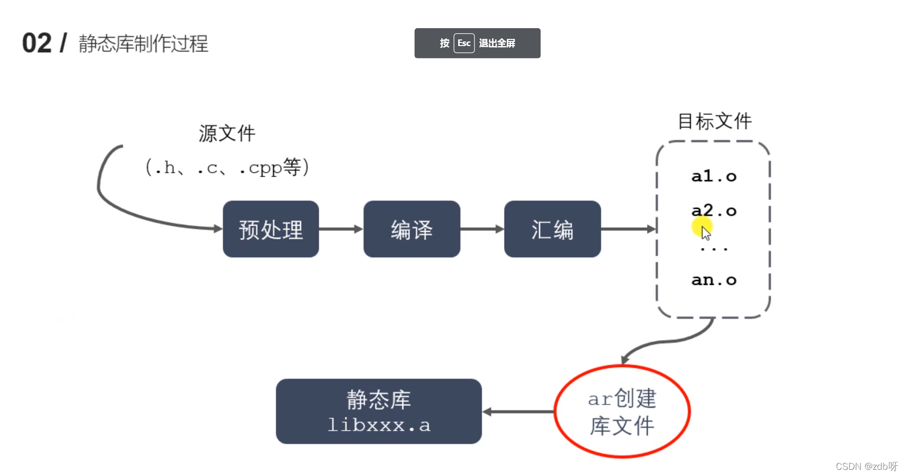 1.4~1.9 静态库和动态库_c++_15