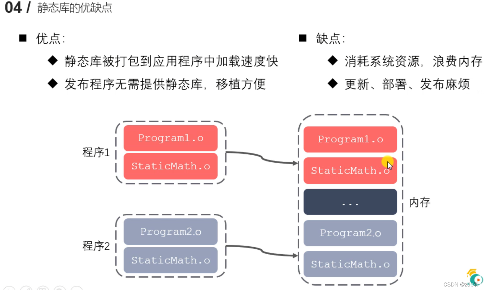 1.4~1.9 静态库和动态库_c++_17