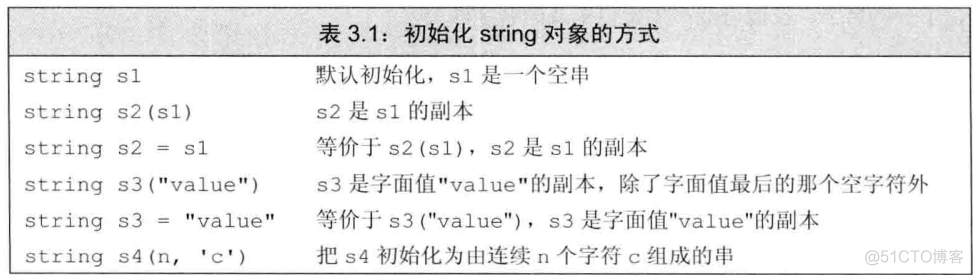 【C++ Primer】第3章：字符串、向量和数组_数组