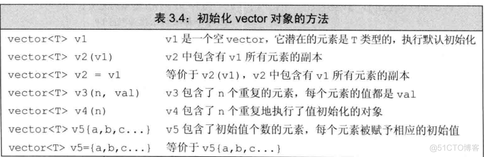 【C++ Primer】第3章：字符串、向量和数组_开发语言_03