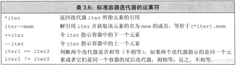 【C++ Primer】第3章：字符串、向量和数组_后端_05