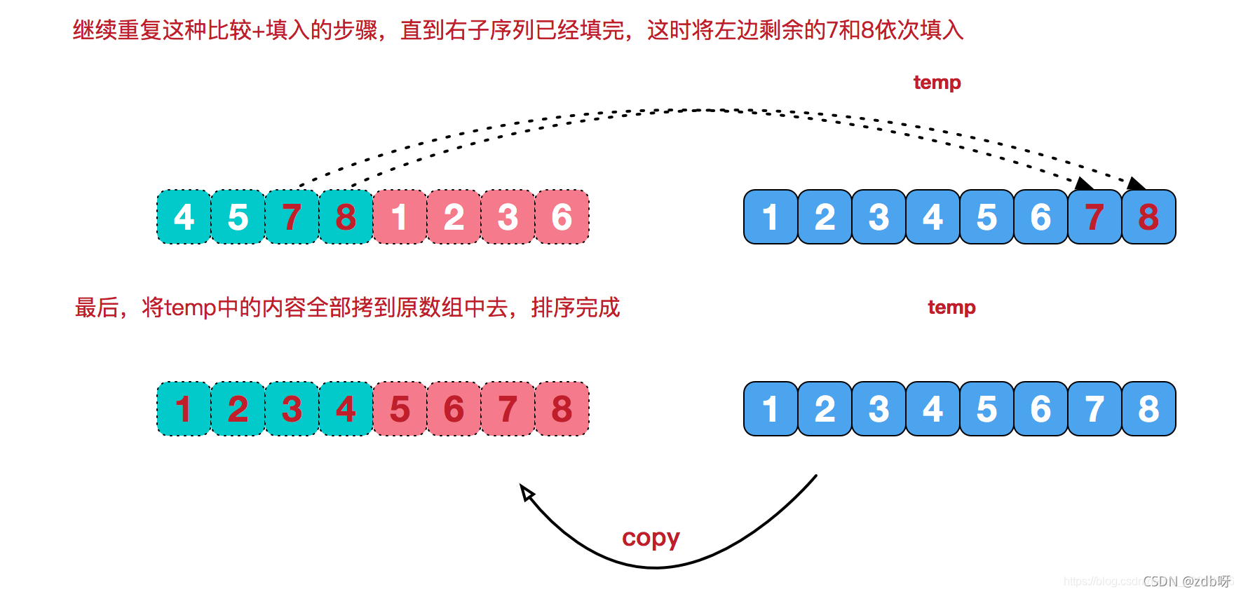 【C++】常见的几种排序算法_数组_06