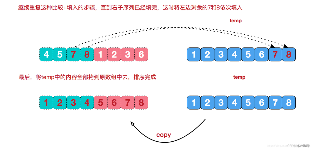 【C++】常见的几种排序算法_算法_06