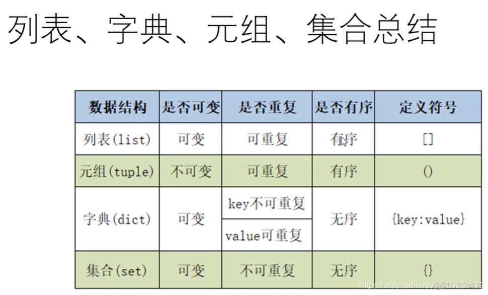 python-----可变序列，不可变序列_字符串