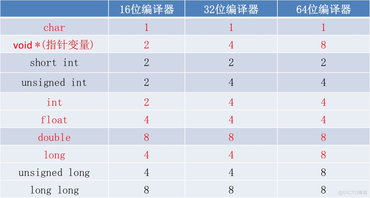 C语言学习入门_字符串_03