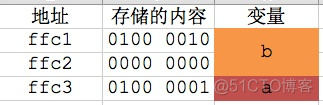 C语言学习入门_数组_04