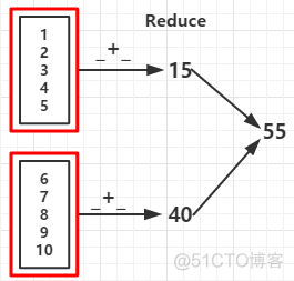 Spark从零开始_数据_04