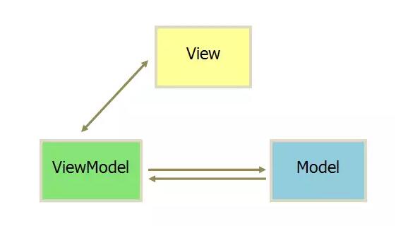 Android Data Binding入门_布局文件