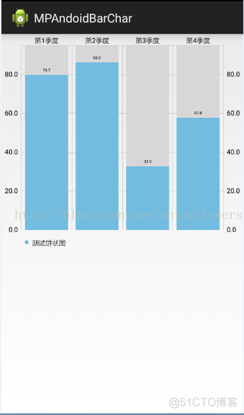 MPAndroidChart开源图表库（三）之柱形图_github_02