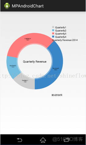 MPAndroidChart开源图表库（一）之饼状图_github_02