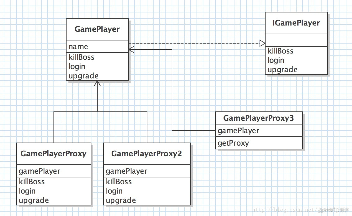 Java 实现代理(Proxy)模式_System