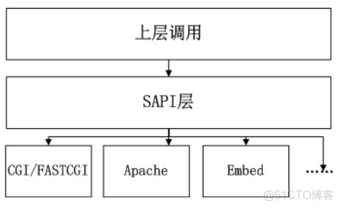 探究PHP底层_php_03