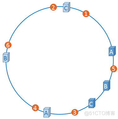 解析一致性哈希算法_缓存服务器_13