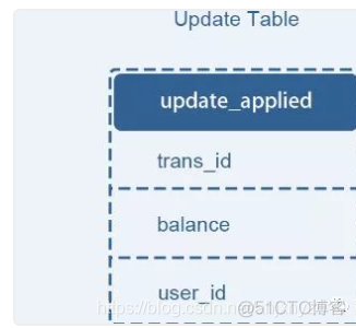 分布式事务解决方案?_回滚_02