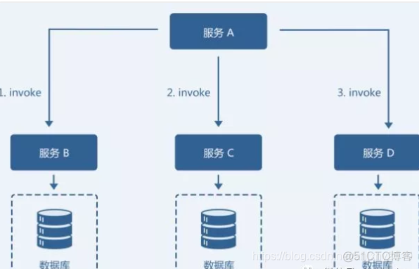 分布式事务解决方案?_幂等_03