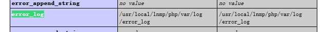 nginx php-fpm 输出php错误日志的配置方法_PHP