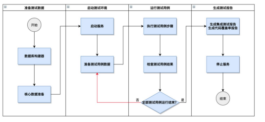 服务质量_单元测试_04