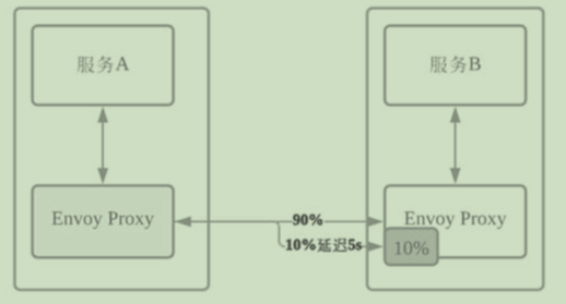 服务质量_单元测试_06