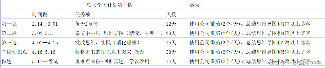 醉翁之意不在酒——高级突击计划_迭代