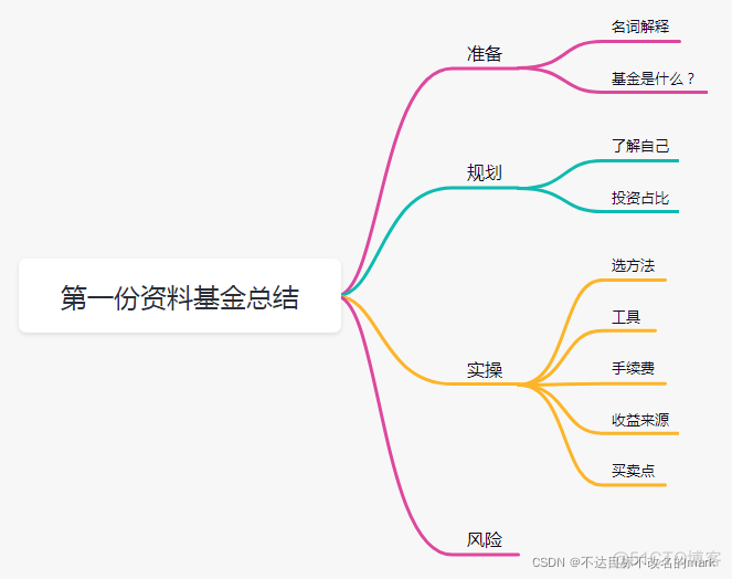 投资理财——初识基金_执行计划_02