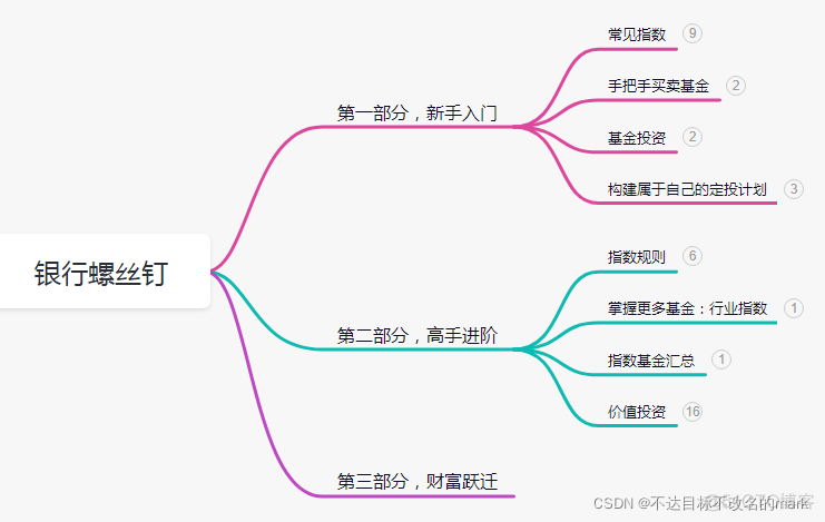 投资理财——初识基金_执行计划_03