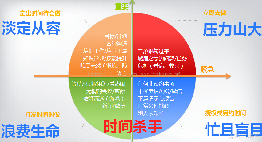 听老师课堂笔记及感受总结_时间管理