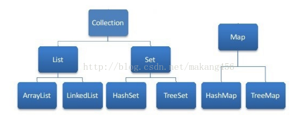 【java】——假分页探索_总结_07