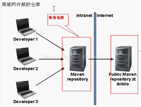 Maven宏观总结_生命周期_03