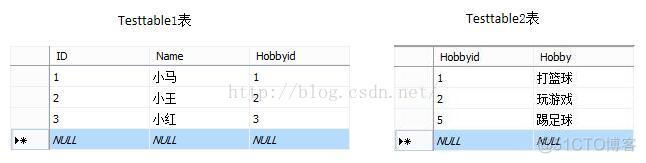 SQL Server外连接、内连接、交叉连接_SQL