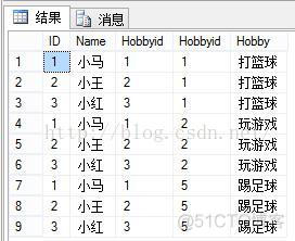 SQL Server外连接、内连接、交叉连接_级联查询_06