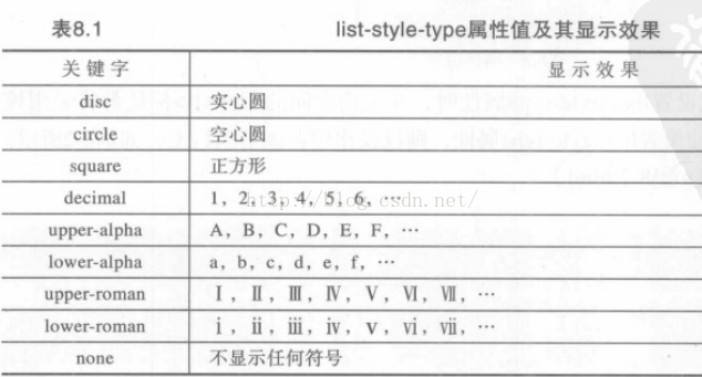 CSS学习总结二_Ajax_04