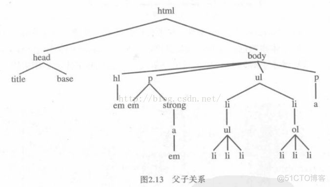 CSS学习总结一_选择器_07