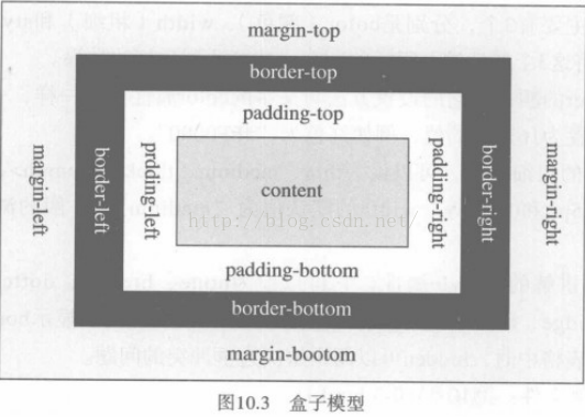 CSS学习总结二_Web_05