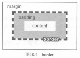 CSS学习总结二_XML_06