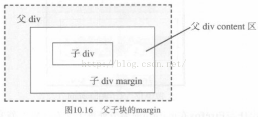 CSS学习总结二_javascript_07