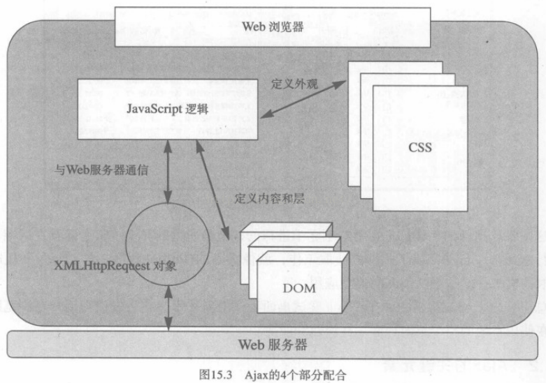 CSS学习总结二_javascript_09