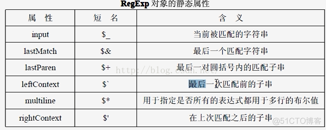 【javaScript】基础知识续一_作用域