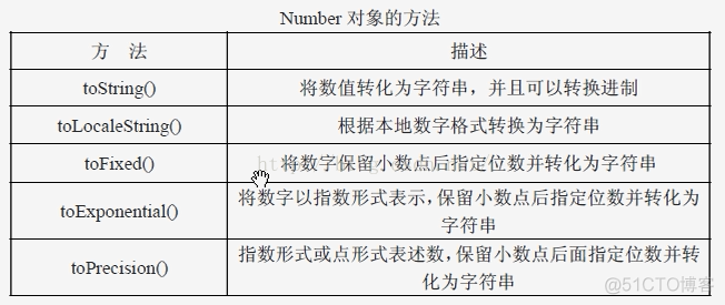 【javaScript】基础知识续一_正则表达式_05