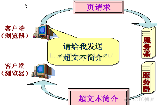 ASP.NET第一章总结_Web_05